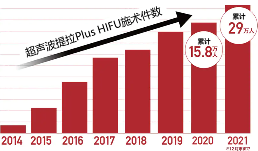 累计超过362,956万件！