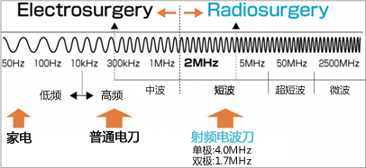 電気メス