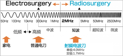 電気メス