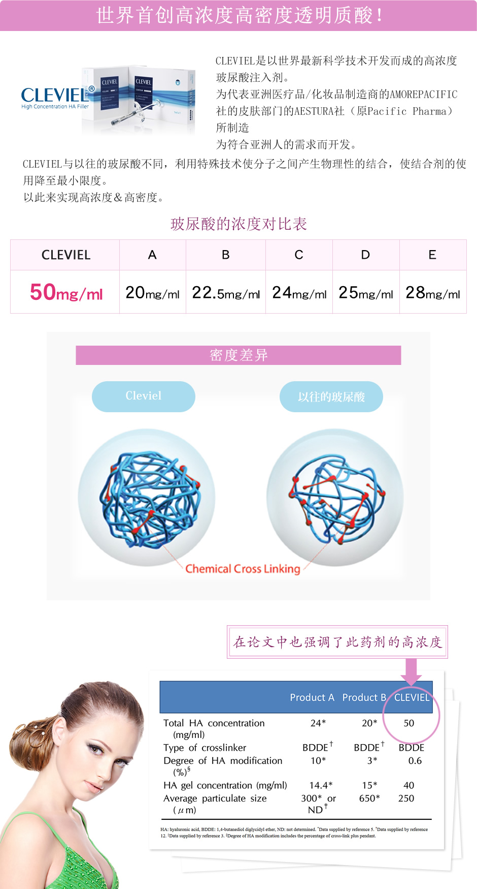 世界首创高浓度高密度透明质酸!