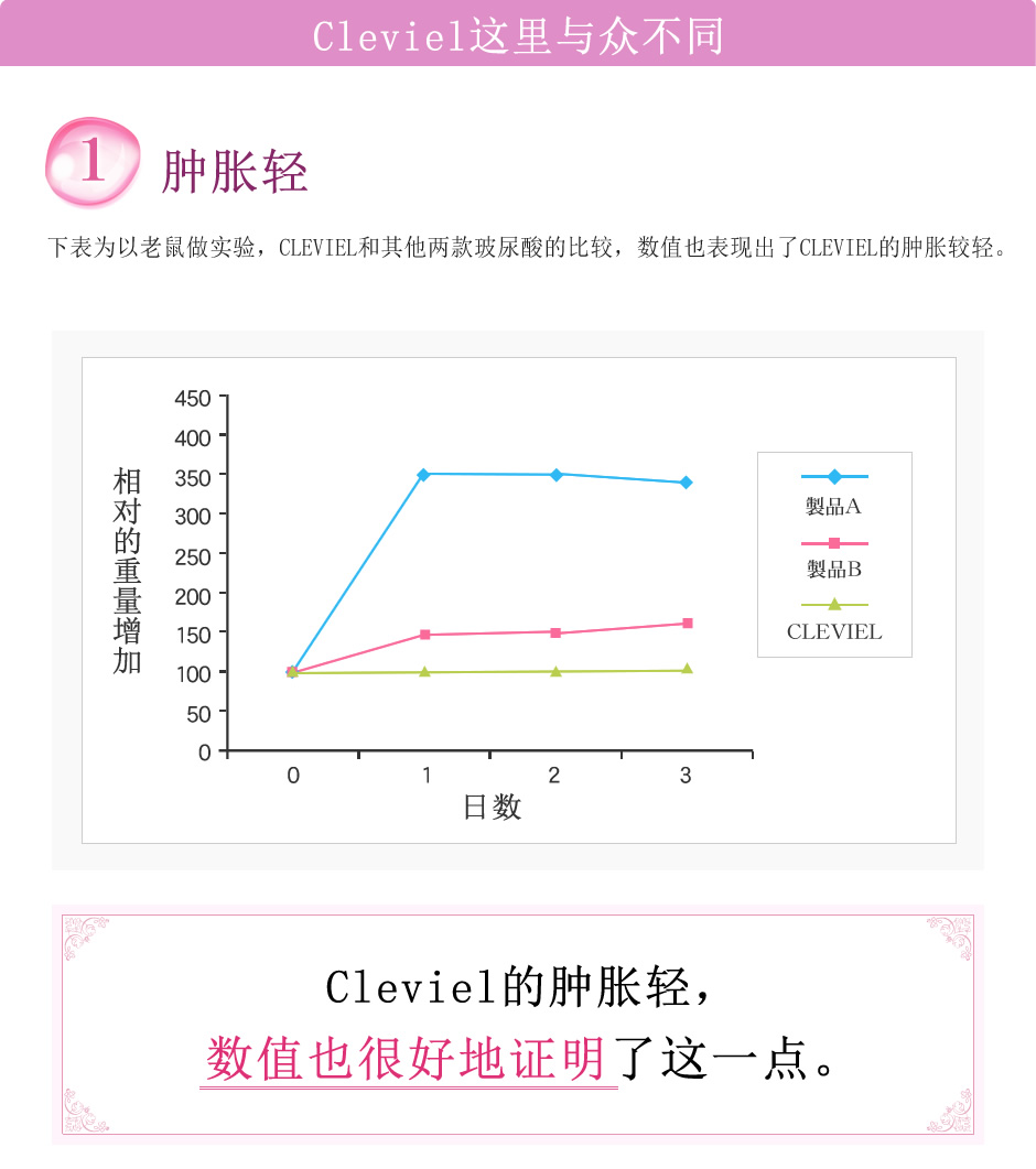 Cleviel这里与众不同